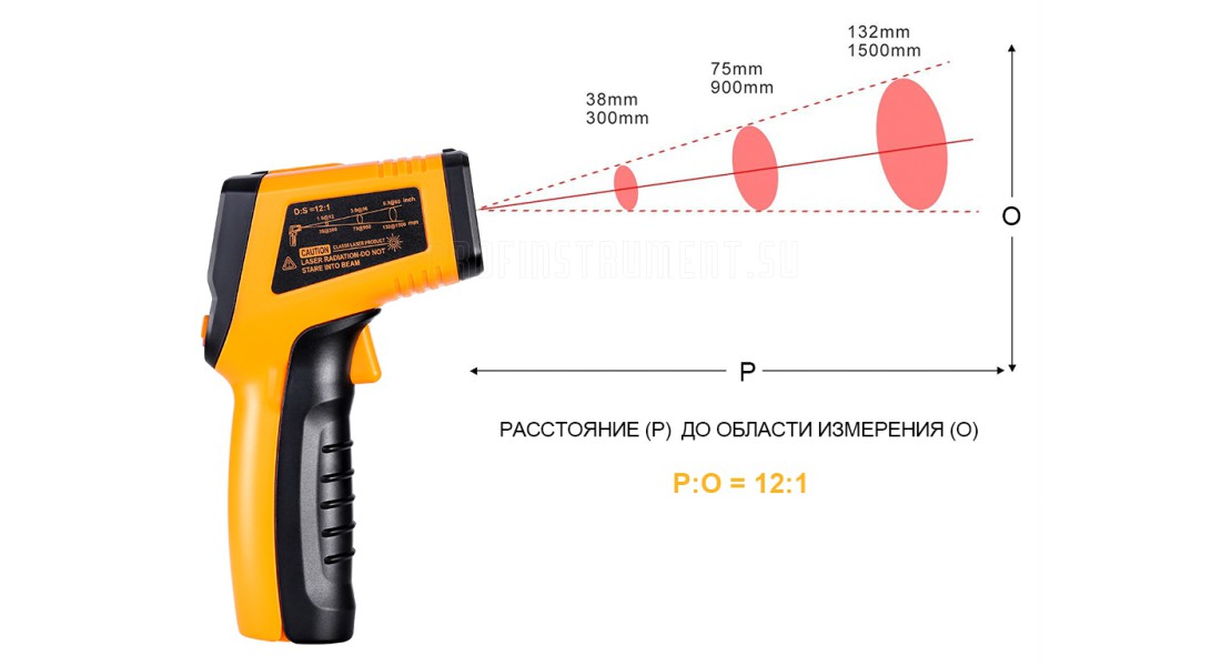 Как выбрать инфракрасный термометр - читайте на Кувалда.ру